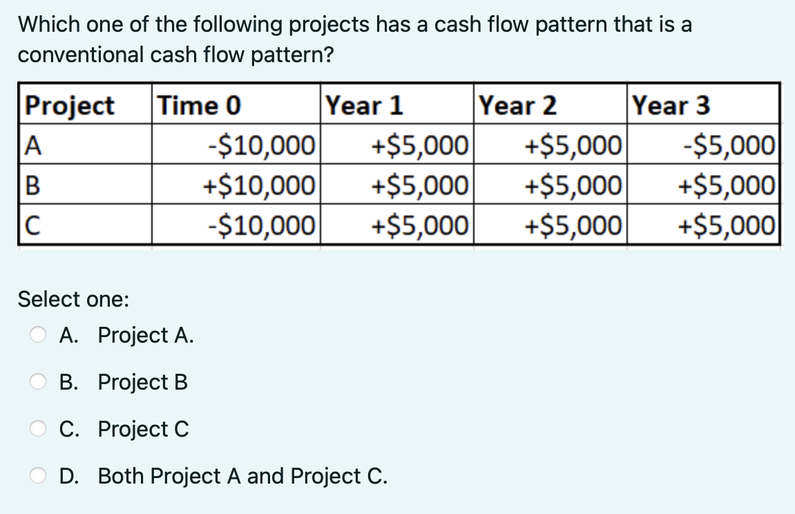 Solved Which one of the following projects has a cash flow