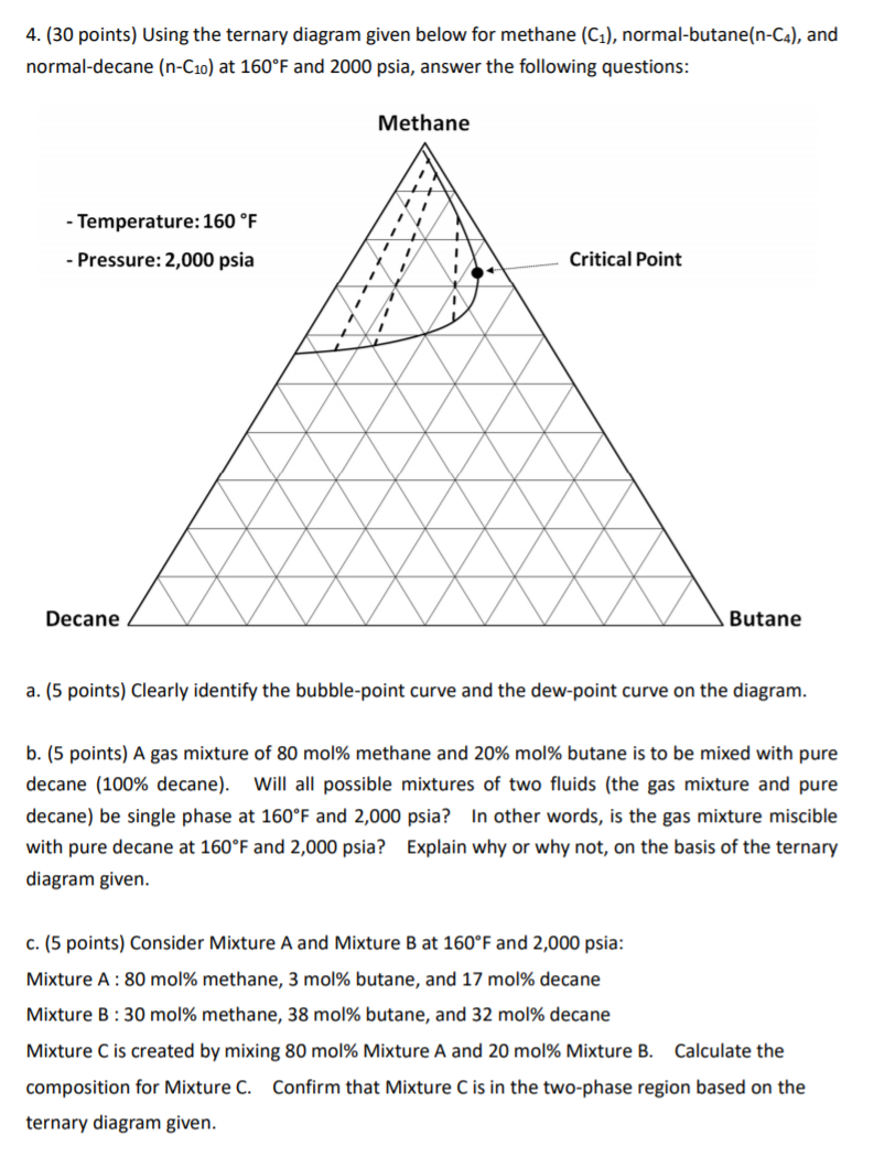 4. (30 points) Using the ternary diagram given below | Chegg.com