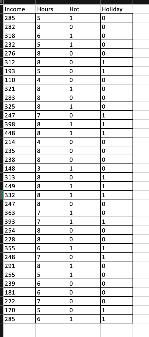 Solved The accompanying data file contains 35 observations | Chegg.com