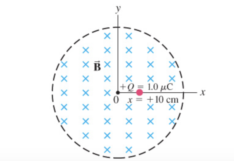 Solved In A Circular Region, There Is A Uniform Magnetic | Chegg.com