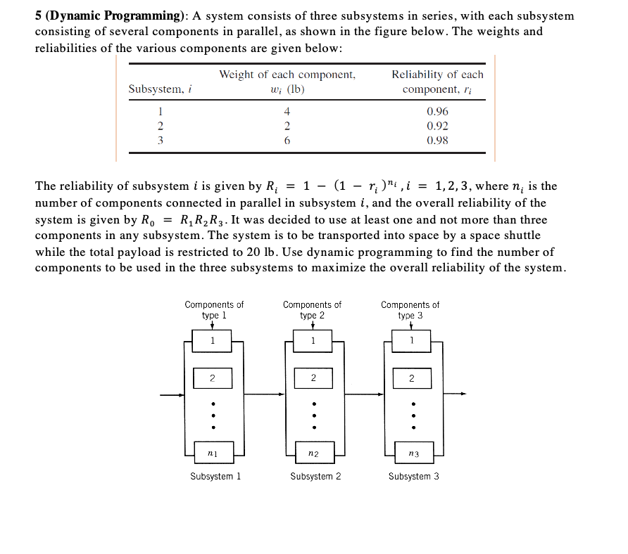 Solved 5 (Dynamic Programming): A system consists of three | Chegg.com
