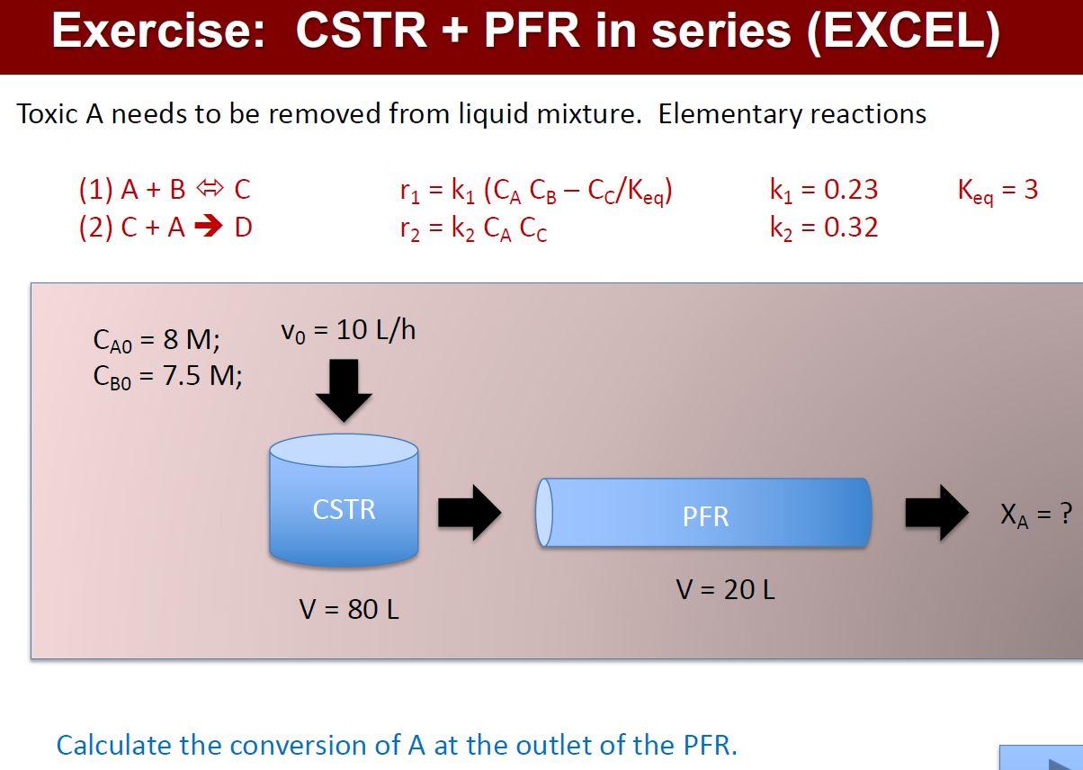 Solved Exercise: CSTR + PFR in series (EXCEL) Toxic A needs | Chegg.com