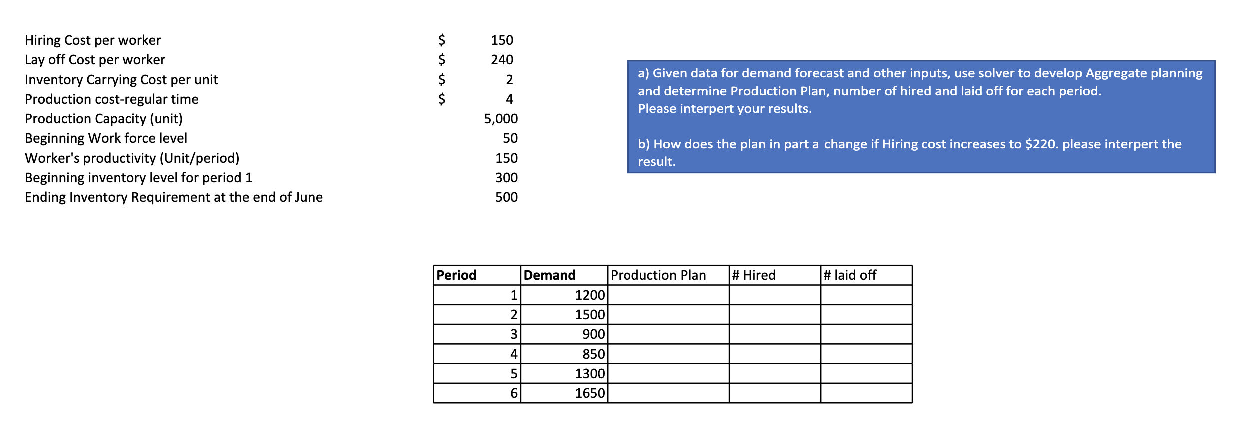 Solved A) Given Data For Demand Forecast And Other Inputs, | Chegg.com