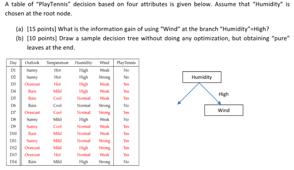 A table of PlayTennis” decision based on four attributes is given below. Assume that Humidity” is chosen at the root node.