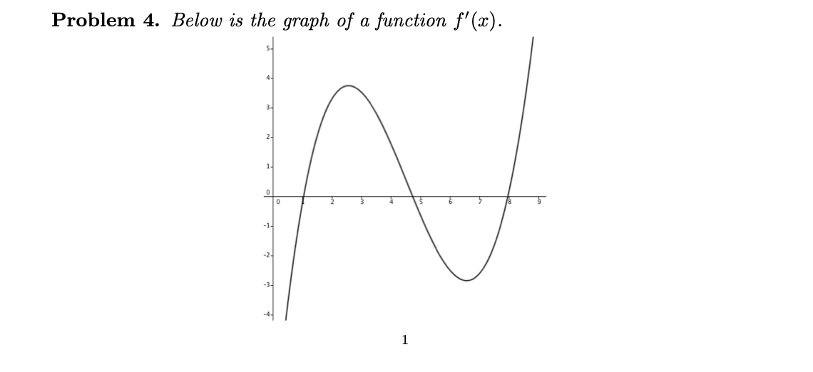 solved-problem-4-below-is-the-graph-of-a-function-f-x-2-chegg