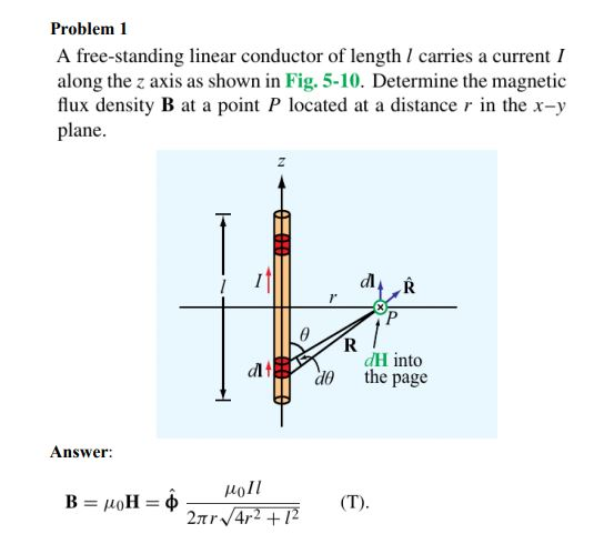 Solved Problem 1 A free-standing linear conductor of length | Chegg.com