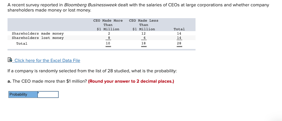 Solved A Recent Survey Reported In Bloomberg Businessweek | Chegg.com