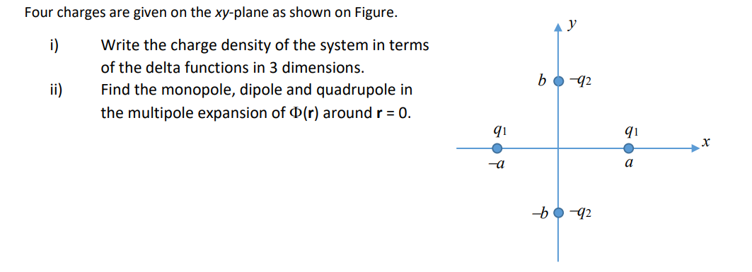 Solved Four charges are given on the xy-plane as shown on | Chegg.com