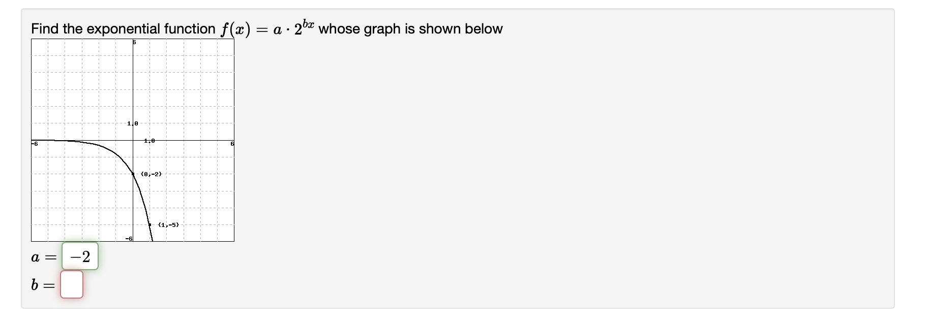 solved-find-the-exponential-function-f-x-a-2bx-whose-graph-chegg