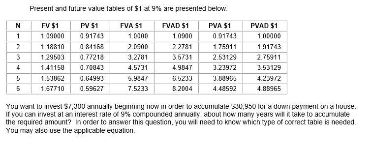 Solved Present and future value tables of $1 at 9% are | Chegg.com