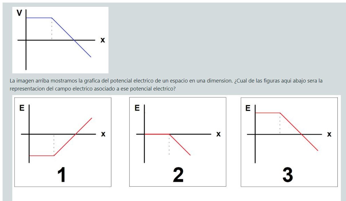 Solved х The image above shows the graph of the electric | Chegg.com