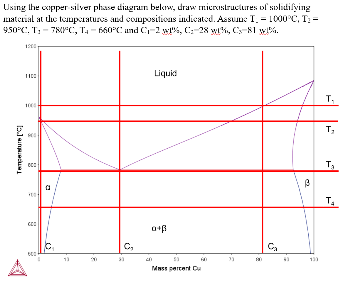 Using The Copper Silver Phase Diagram Below Draw