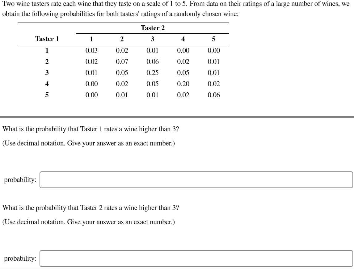 Solved Two wine tasters rate each wine that they taste on a