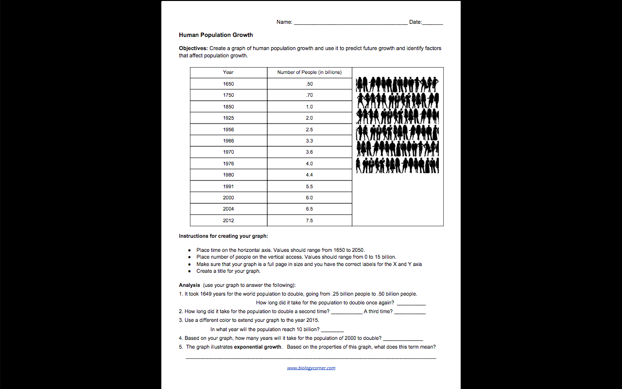 Name: Date: Human Population Growth Objectives:  Chegg.com Intended For Population Growth Worksheet Answers