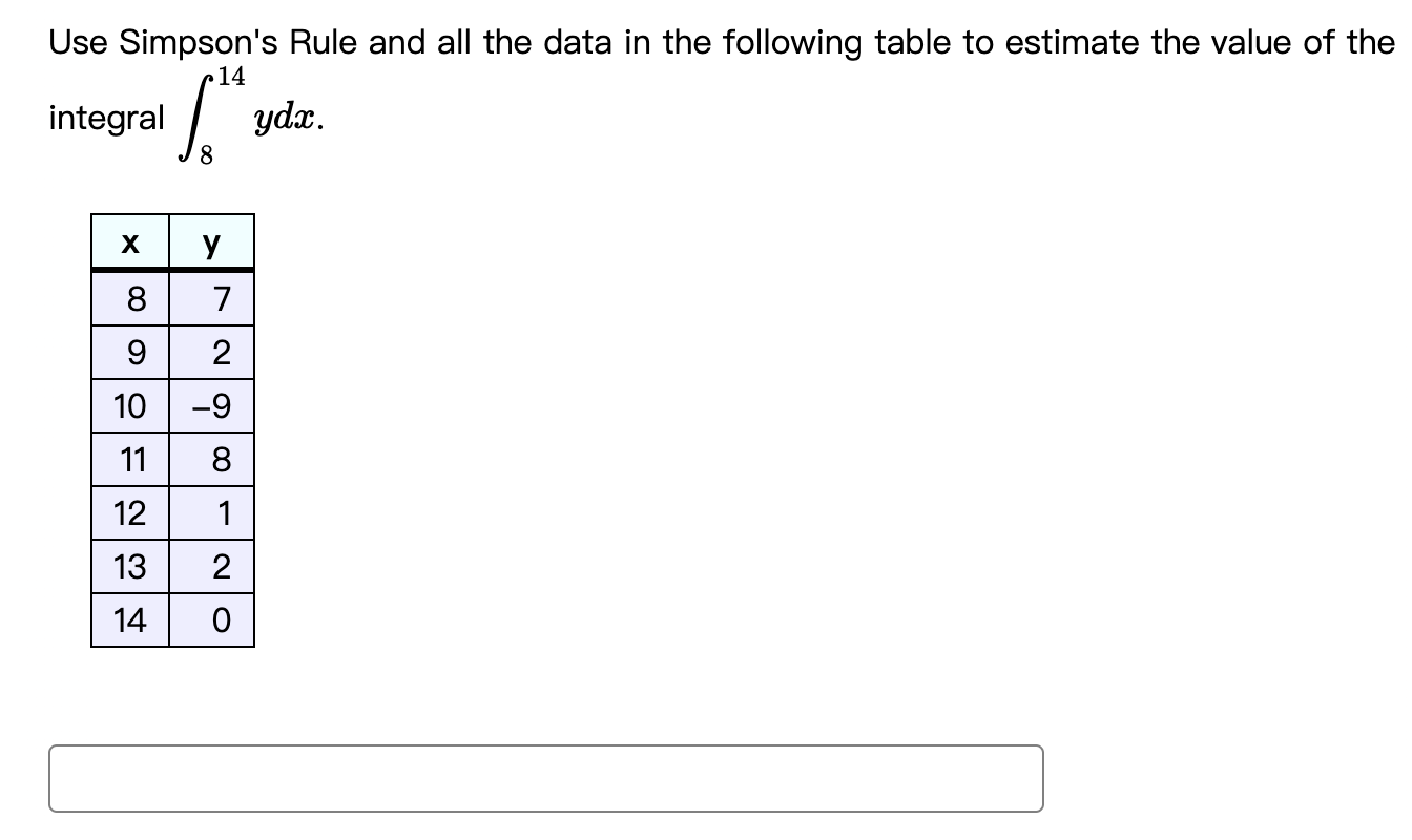 Solved Use Simpson's Rule and all the data in the following | Chegg.com