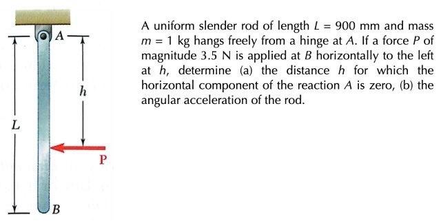 Solved A Uniform Slender Rod Of Length L=900 Mm And Mass M=1 | Chegg.com