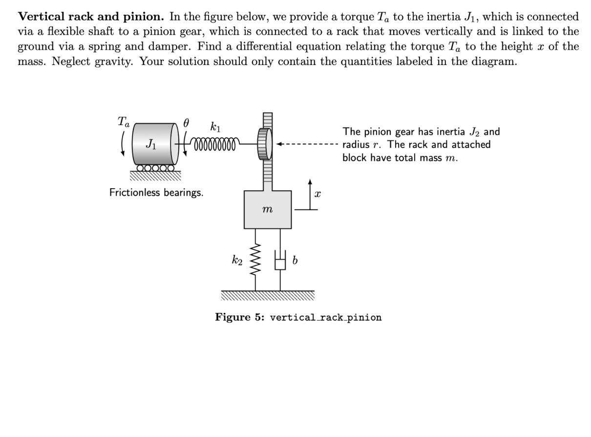 Solved Vertical rack and pinion. In the figure below, we