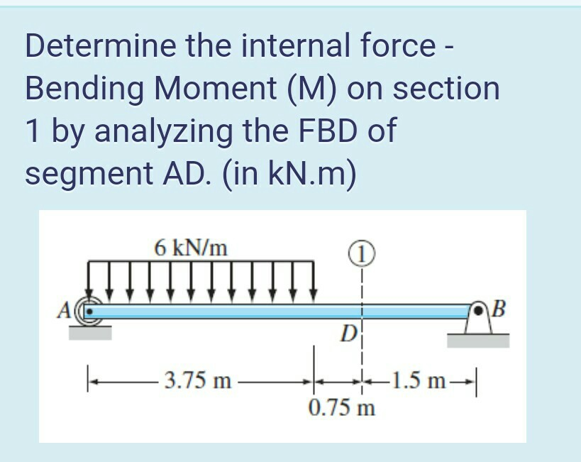 Solved Determine The Internal Force - Bending Moment (M) On | Chegg.com