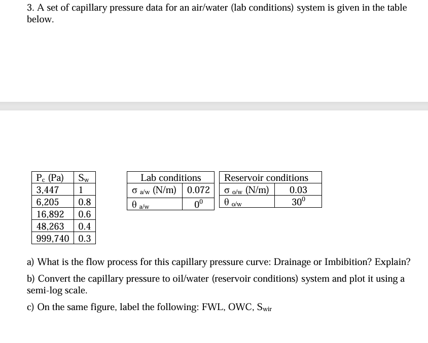 Solved by an EXPERT 3. ﻿A set of capillary pressure data for an air ...
