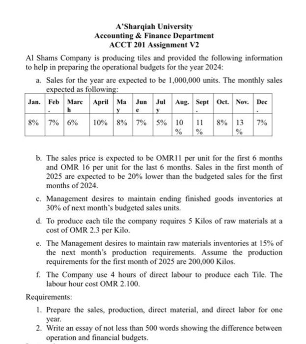 Solved A Sharqiah University Accounting Finance Chegg