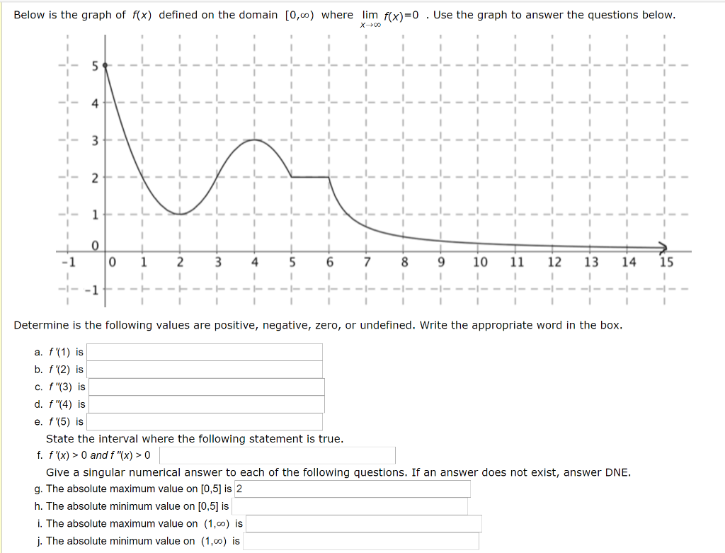 Solved Below Is The Graph Of F X Defined On The Domain Chegg Com