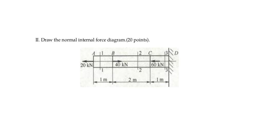 Solved II. Draw the normal internal force diagram.( 20 | Chegg.com