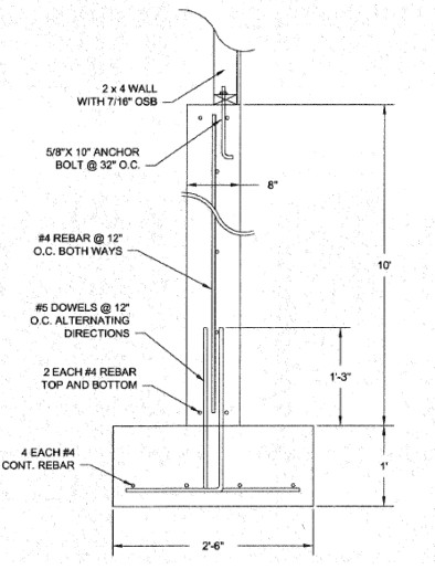 2 x 4 WALL WITH 7/16 OSB 5/8 10 ANCHOR BOLT@32 O.C. 84 REBAR 12 O.C. BOTH WAYS M5 DOWELS 12 O.C. ALTERNATING DIRECTIONS