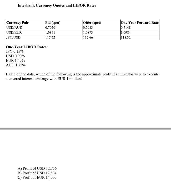 Solved Interbank Currency Quotes and LIBOR Rates OneYear