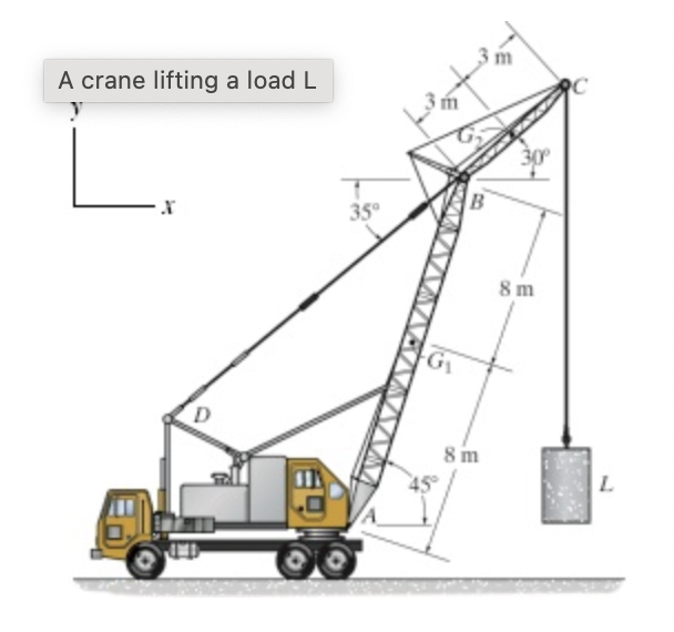Solved The crane lifts the 500-kg load L. The primary boom | Chegg.com