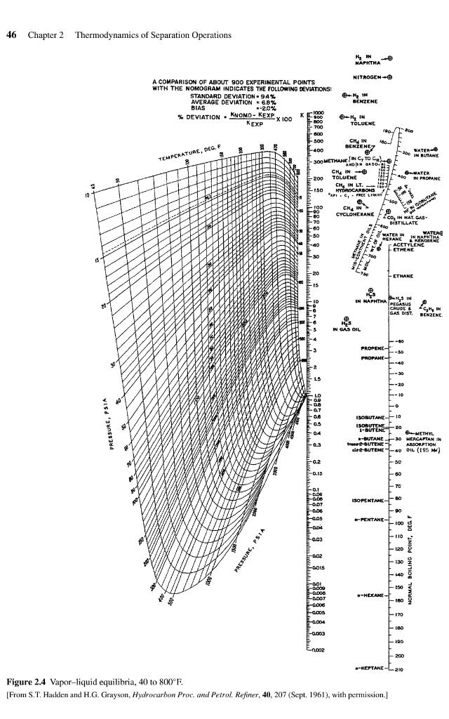Solved EXAMPLE 2.4 K-Values from a Nomograph. Petroleum | Chegg.com