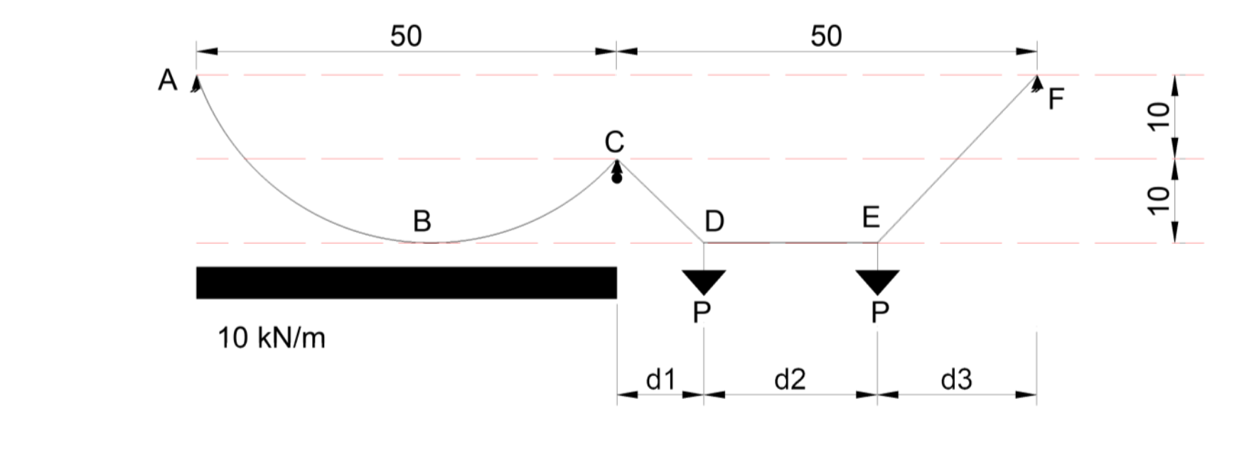 A cable system is shown in the figure below. The