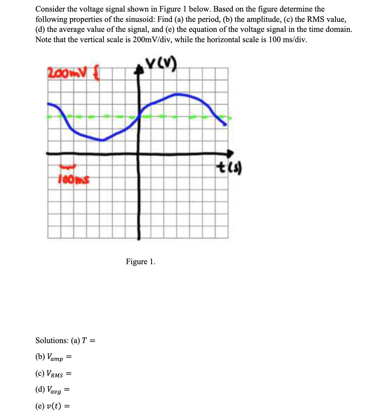 Solved Consider the voltage signal shown in Figure 1 below. | Chegg.com