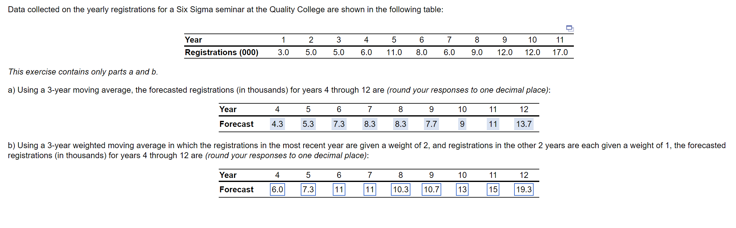 Solved Data Collected On The Yearly Registrations For A Six 