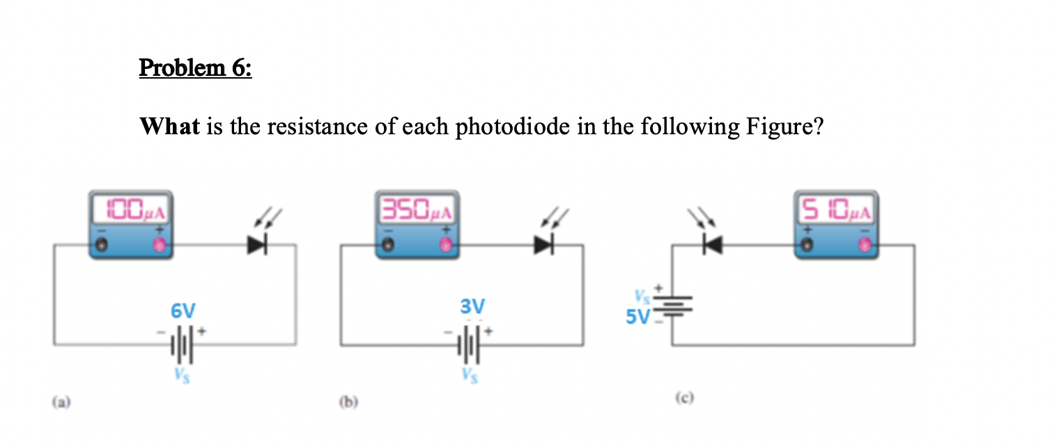 Solved Problem 5: The LED in Figure (a) has a | Chegg.com