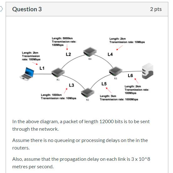 Solved Question 3 2 pts Length: 5000km Transmission rate: | Chegg.com