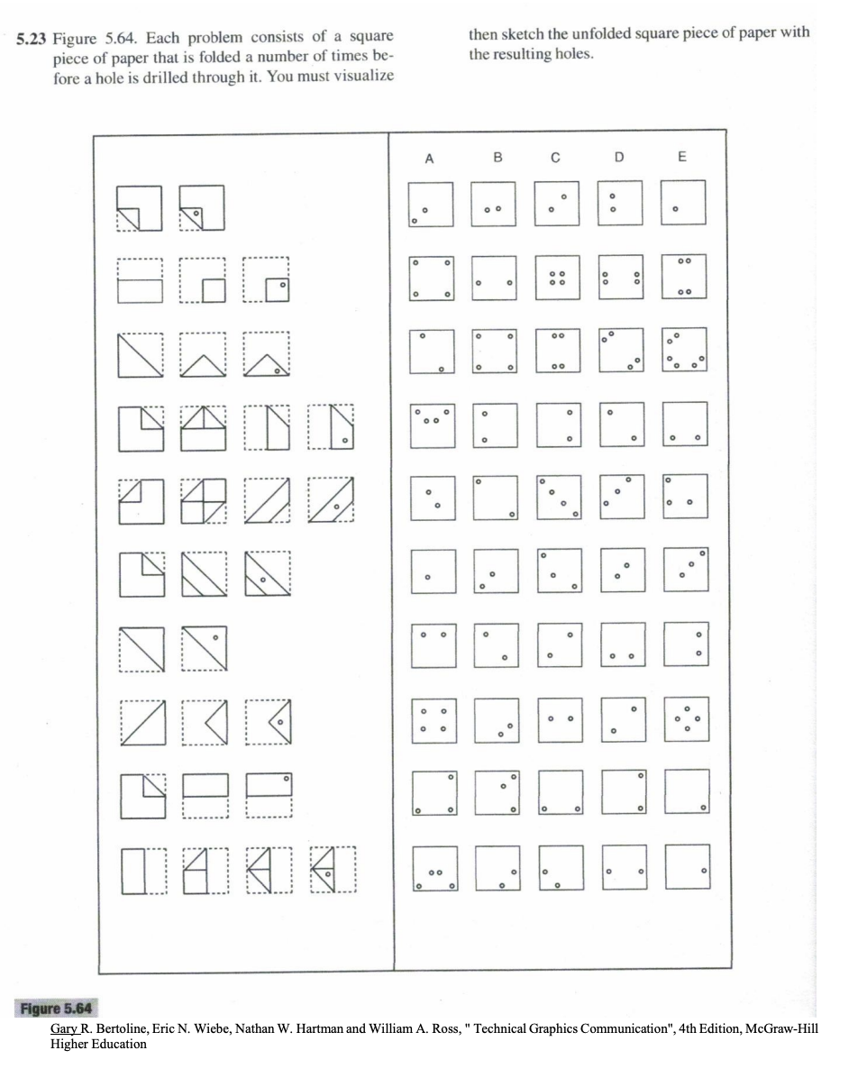 Solved 5.23 Figure 5.64. Each problem consists of a square | Chegg.com