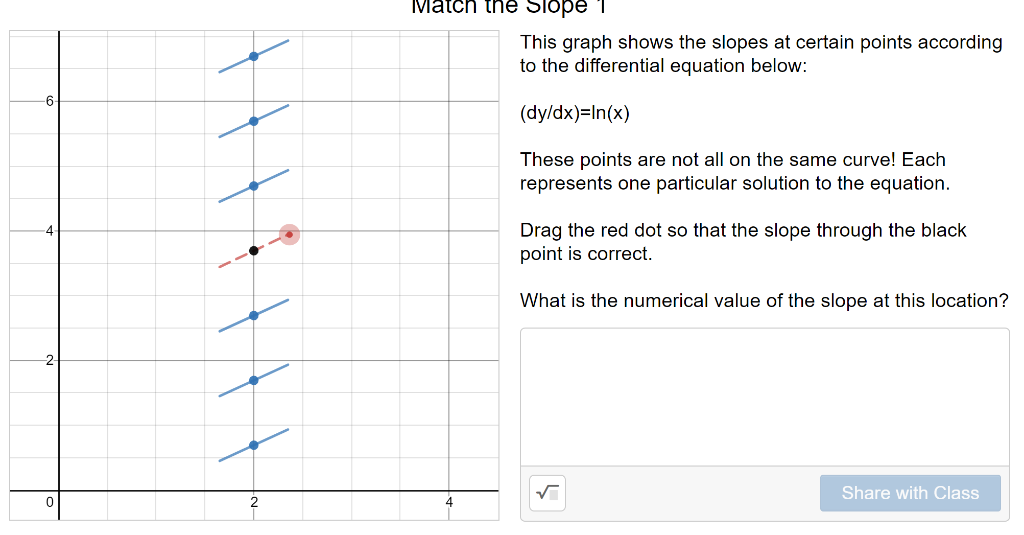 Solved Match the slope 1 This graph shows the slopes at | Chegg.com