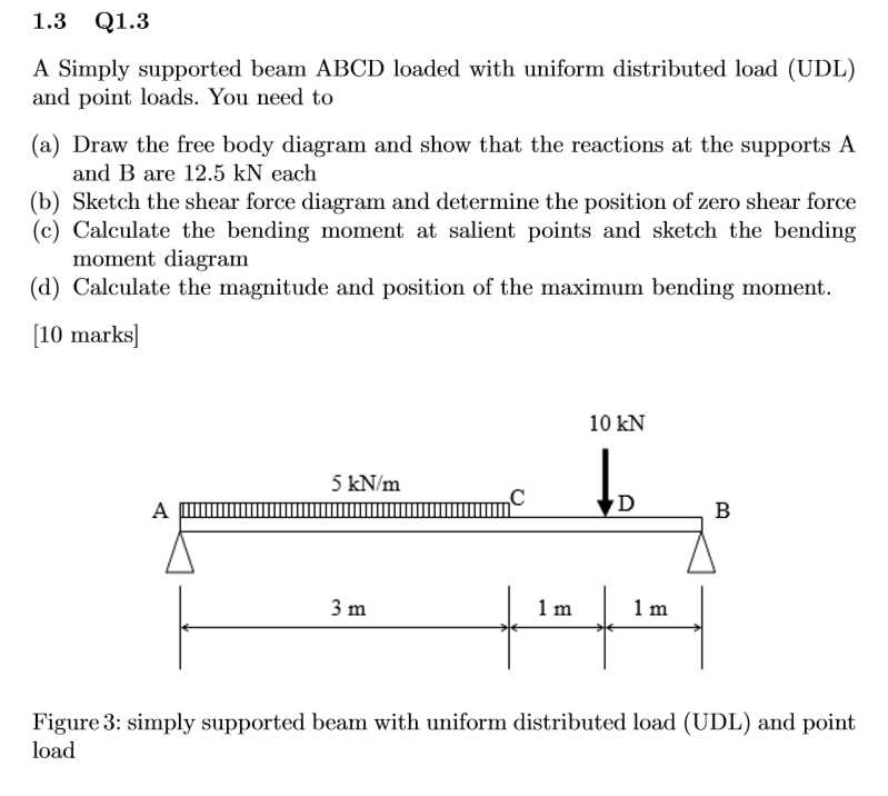 Solved A Simply supported beam ABCD loaded with uniform | Chegg.com