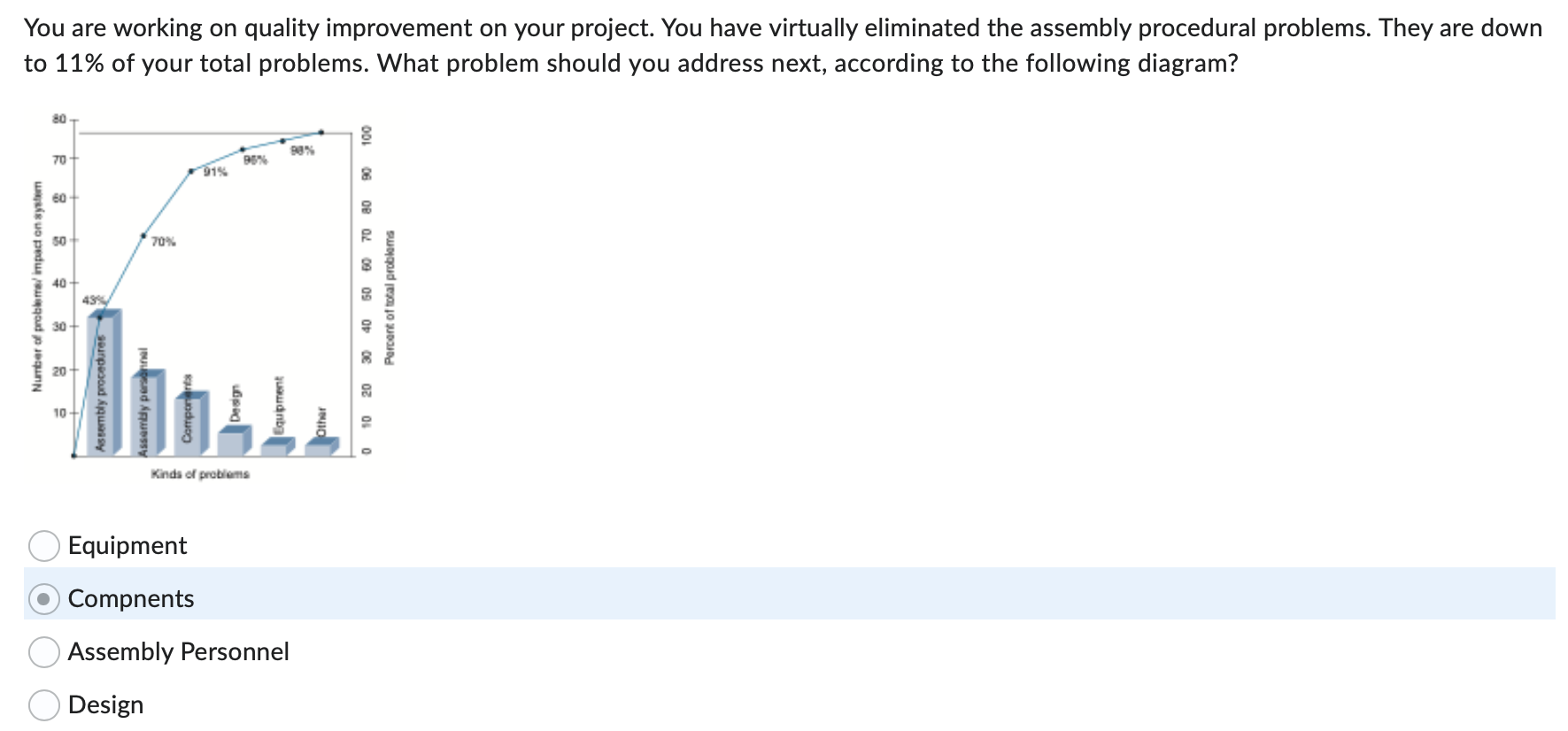 Solved You are working on quality improvement on your | Chegg.com