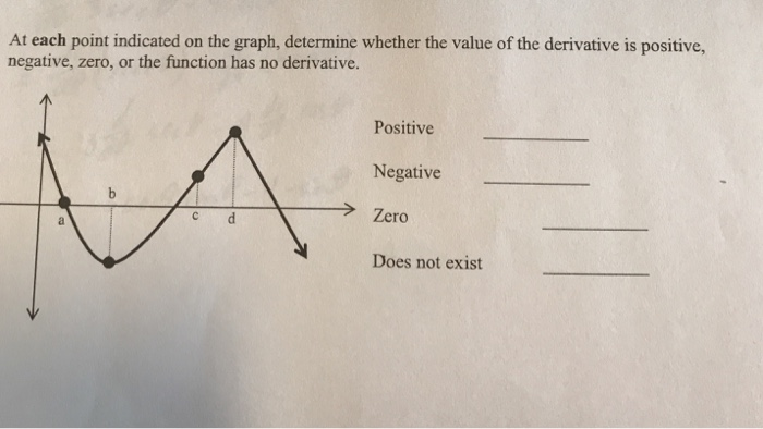 Solved At each point indicated on the graph, determine | Chegg.com