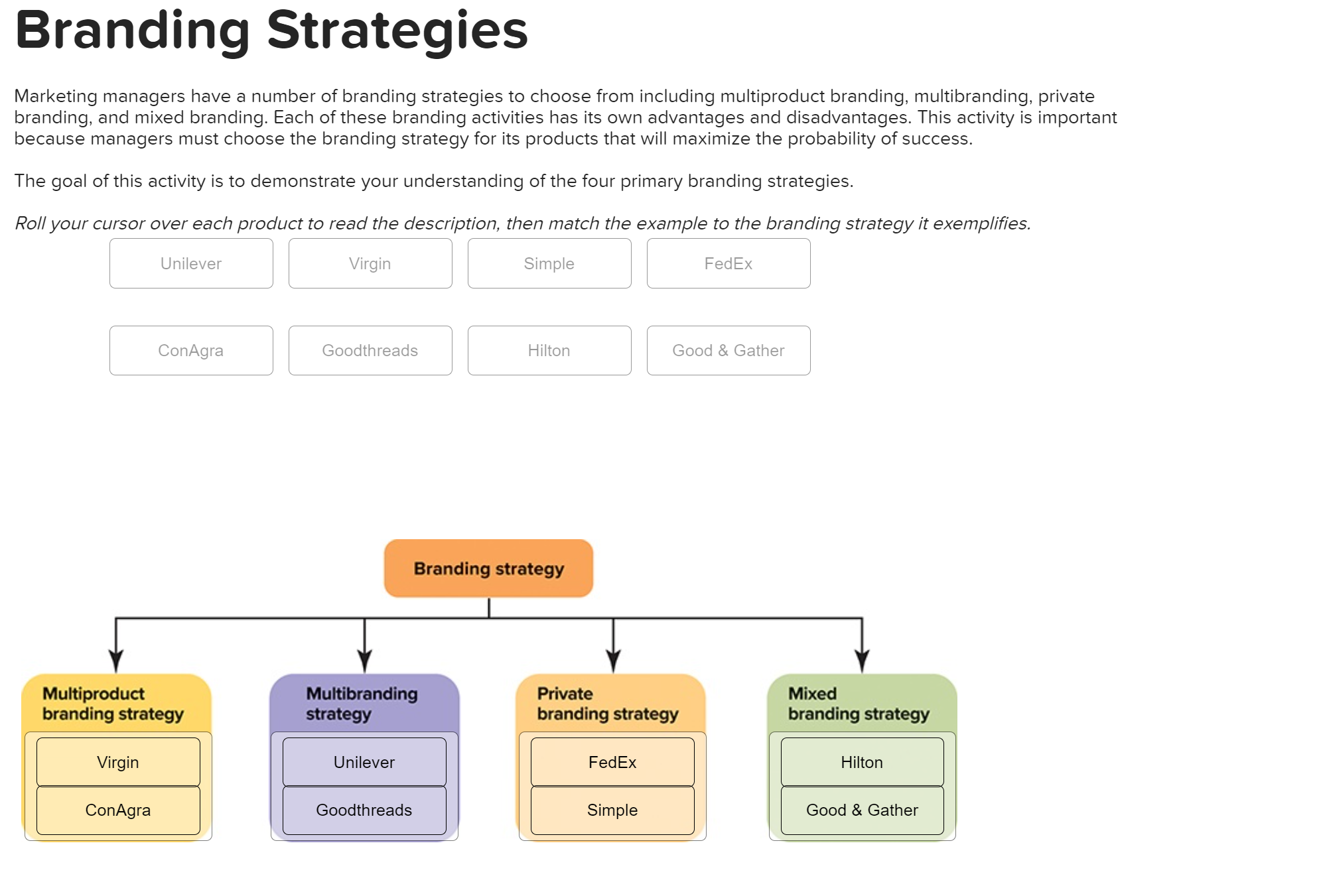 Overview Of Multi Brand Strategy Multi Brand Strategies For