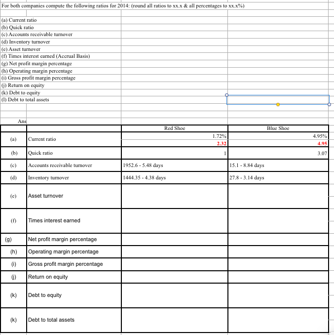 Solved RED SHOE, INC. Consolidated Balance Sheets (in | Chegg.com