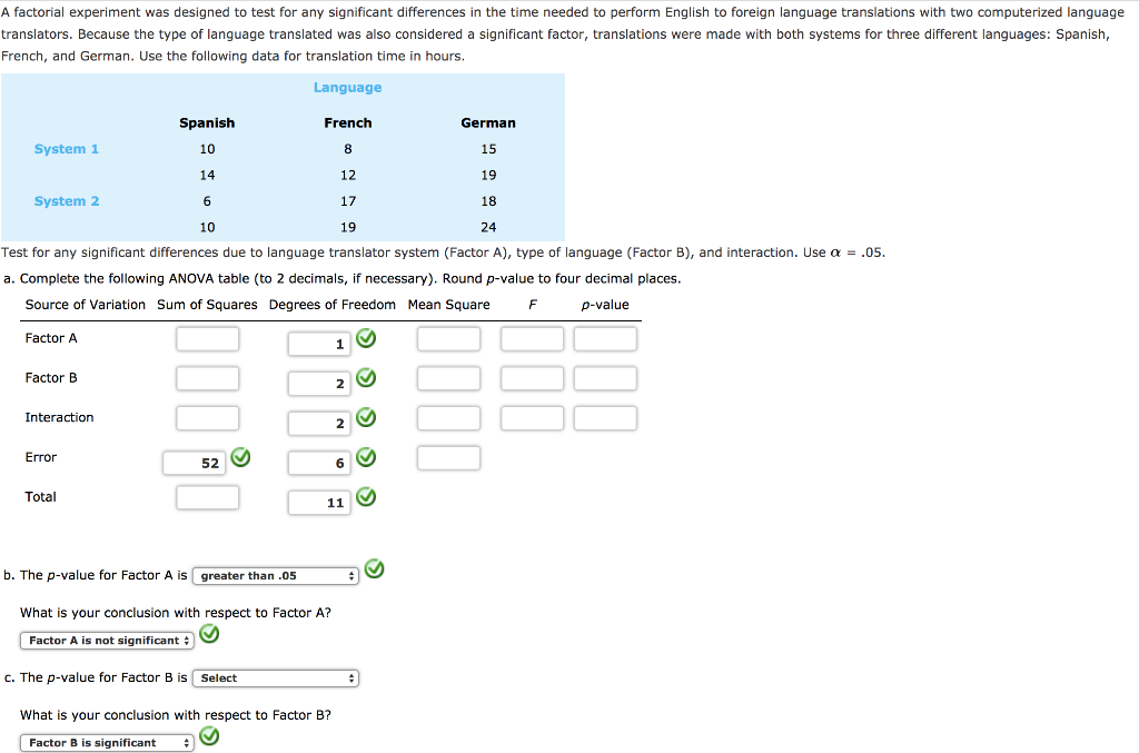 Solved A Factorial Experiment Was Designed To Test For Any | Chegg.com