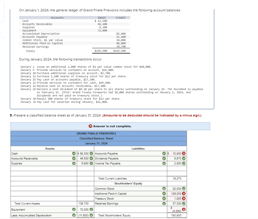 Solved On January 1 2024 The General Ledger Of Grand Chegg Com   ACCTF2 