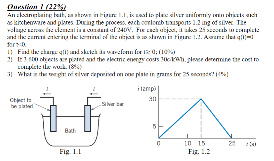 Element used in clearance electroplating