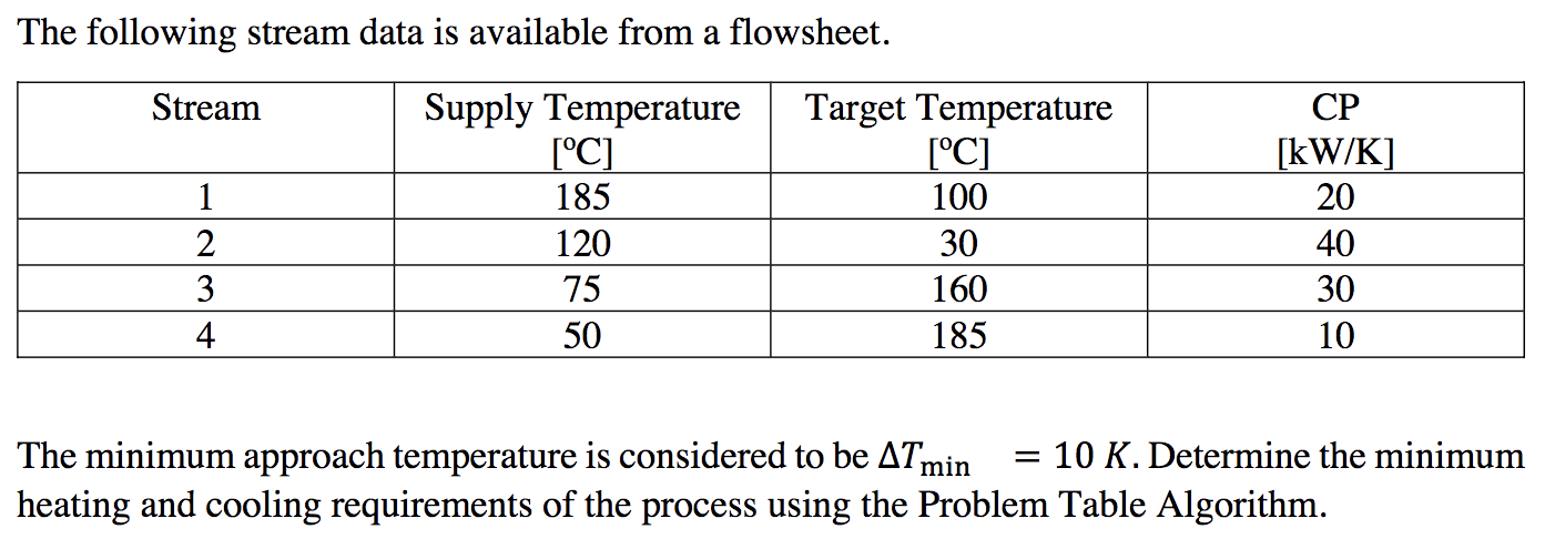 Solved The following stream data is available from a | Chegg.com