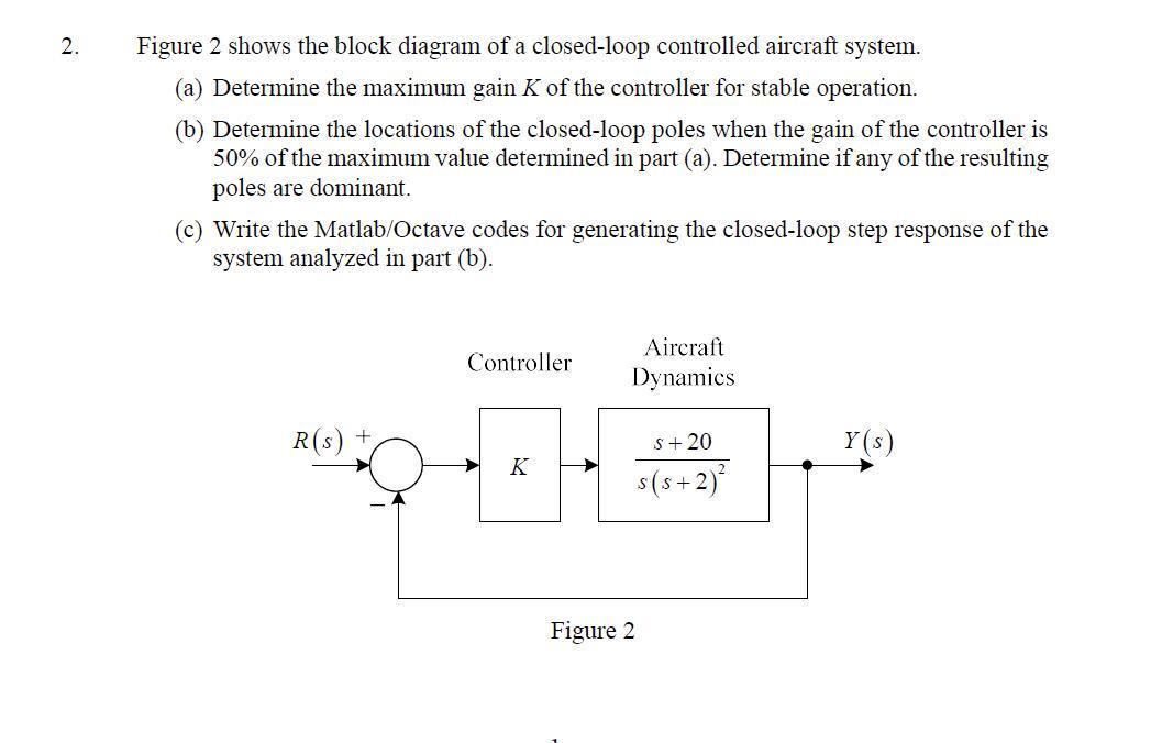 Solved 2. Figure 2 shows the block diagram of a closed-loop | Chegg.com