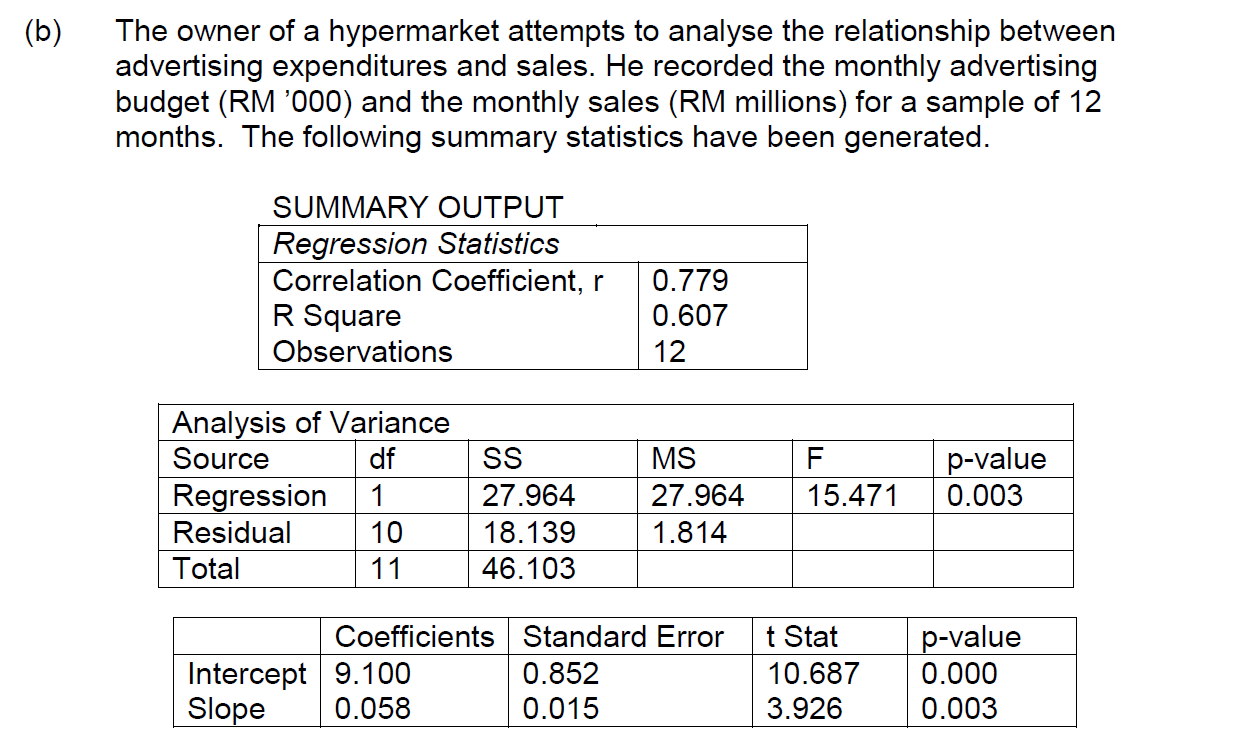Solved 1) Interpret correlation coefficient, R and R square | Chegg.com