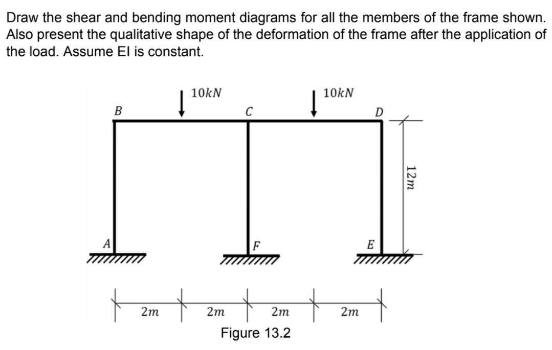 Solved Use Slope-deflection Method To Analyze The Given | Chegg.com