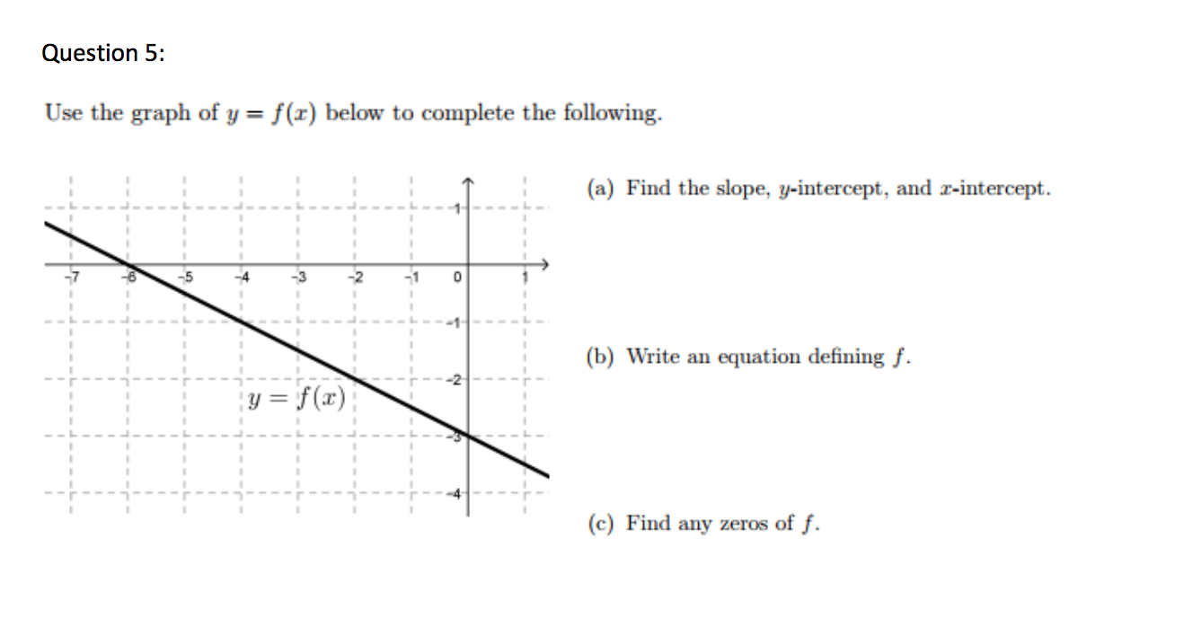 Solved Use the graph of y=f(x) below to complete the | Chegg.com